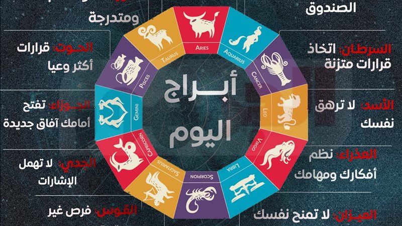 توقعات الأبراج 