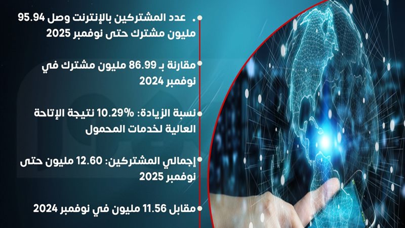 إنفوجراف 