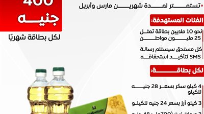 ببطاقة التموين  صرف منحة رمضان 400 جنيه.. دعم غذائي لنحو 25 مليون مواطن