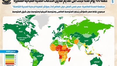 «100 يوم صحة» تقدم ملايين الخدمات المجانية المتميزة.. إنفوجراف