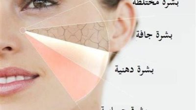 عشان تعرفى تعتنى بيها.. حددي نوع بشرتك بخطوات سهلة وبسيطة
