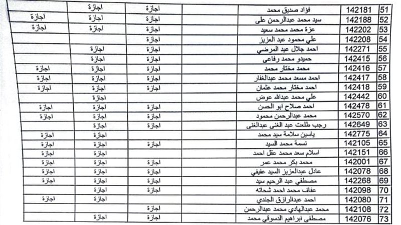 الخبز البلدي 