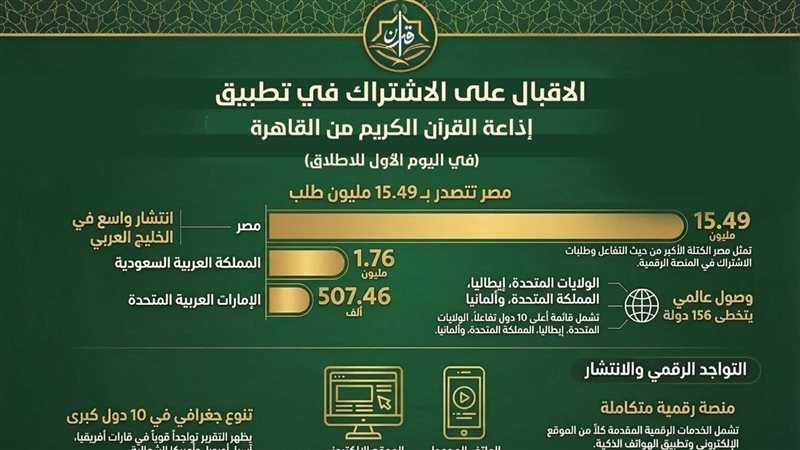 تطبيق القرآن الكريم 