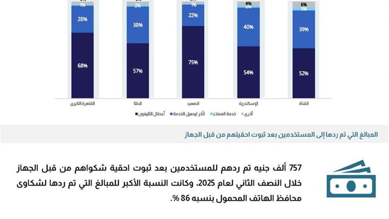 الرصد