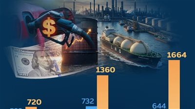 أسواق الطاقة تشتعل عالميًا.. النفط يتجاوز 100 دولار وسط تصعيدات سياسية وعسكرية