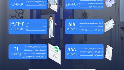هيئة الدواء: 1280 إجراء تراخيص و3200 شهادة في مارس 2026