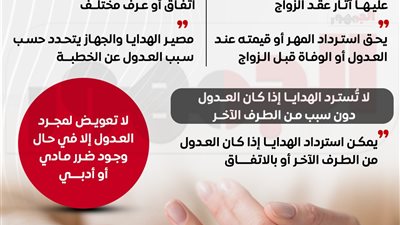 من يدفع الثمن عند فسخ الخطبة؟.. قانون الأسرة يضع الإجابة