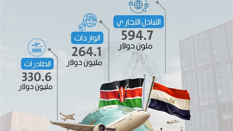 السيسى 