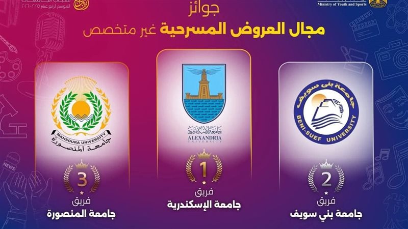 ترتيب الجامعات