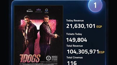 تركي آل الشيخ يعلن إنجازًا تاريخيًا لـ«7 Dogs» خلال 4 أيام ونصف