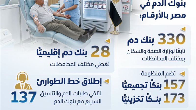 الدولة 