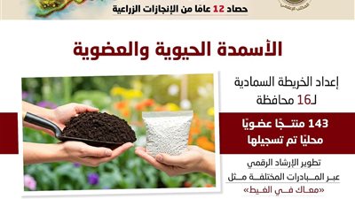 12 عامًا من الإنجازات.. طفرة في الأسمدة الحيوية والعضوية والتحول الرقمي بالقطاع الزراعي