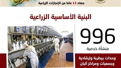 12 عامًا من الإنجازات.. 332 مركزًا زراعيًا جديدًا يغيّر وجه الريف المصري