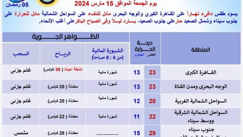 حالة الطقس