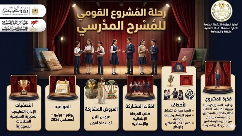 المشروع القومي للمسرح المدرسي 
