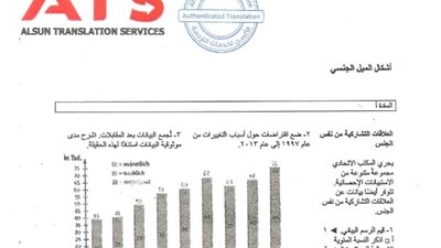 الصور الأولى لمناهج المثلية الجنسية بالمدرسة الألمانية في بلاغ للنائب العام
