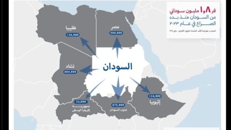 الصورة المفبركة